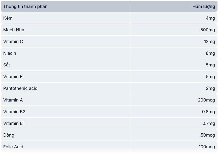 Thành phần dinh dưỡng Wellkid multi vitamin liquid